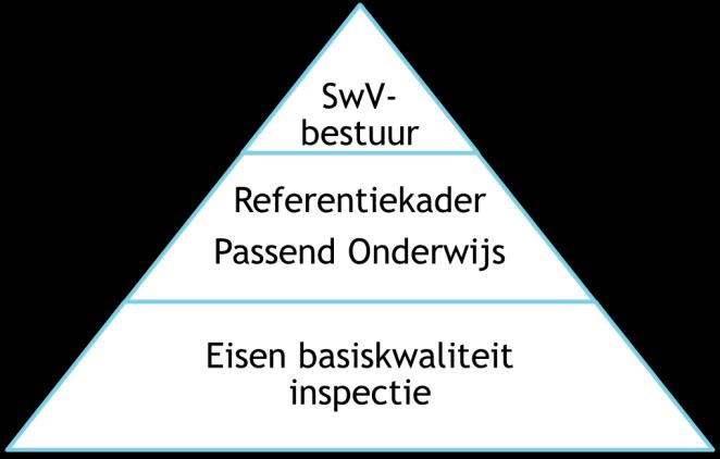 Product De lijst met daarin de basis- en extra ondersteuning per vo-school is opgenomen als bijlage 8. Daarnaast staan alle ondersteuningsprofielen van zowel vo als vso op de website van het SwV.