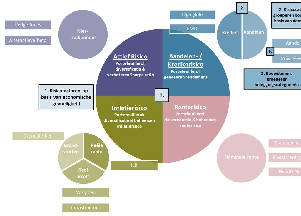 Inleiding Beleggingsstrategie voor Grondstoffen Beleggingsfilosofie Keep it simple Systematisch Focus op gedrag Maatschappelijk