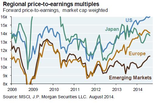 Waar in business-cycle?