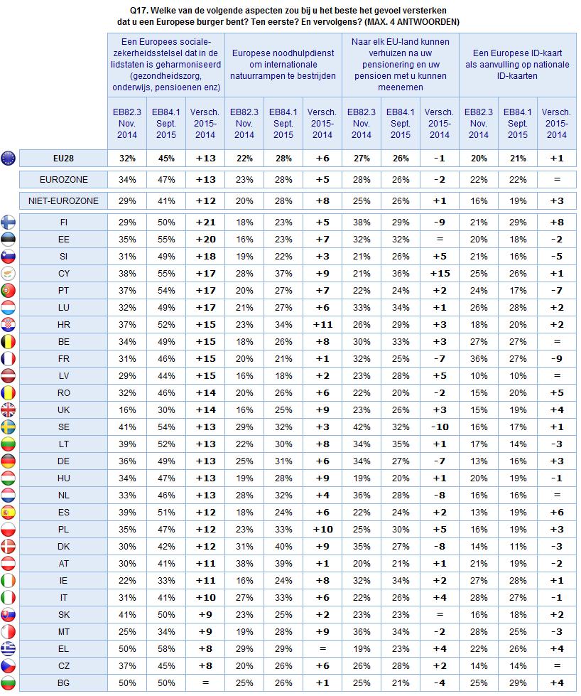 3) Nationale evoluties