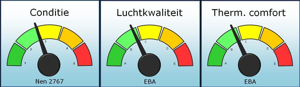 1 Inleiding en samenvatting Voor de Gemeente Katwijk en het primair onderwijsbestuur, Stichting voor Protestants-Christelijk Onderwijs te Katwijk, heeft Asset Facility Management een quickscan