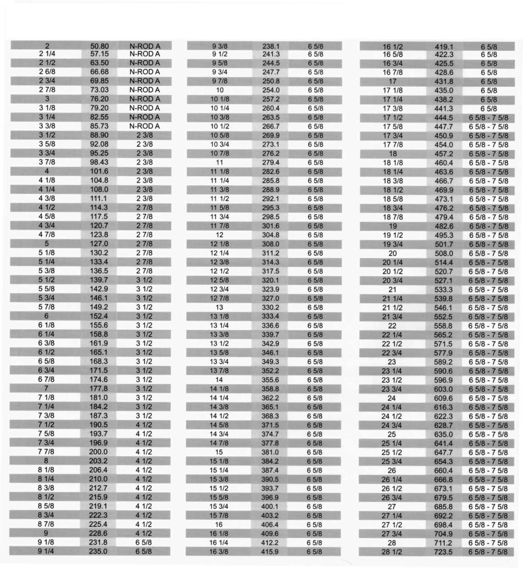 Table de diamètre Tabel