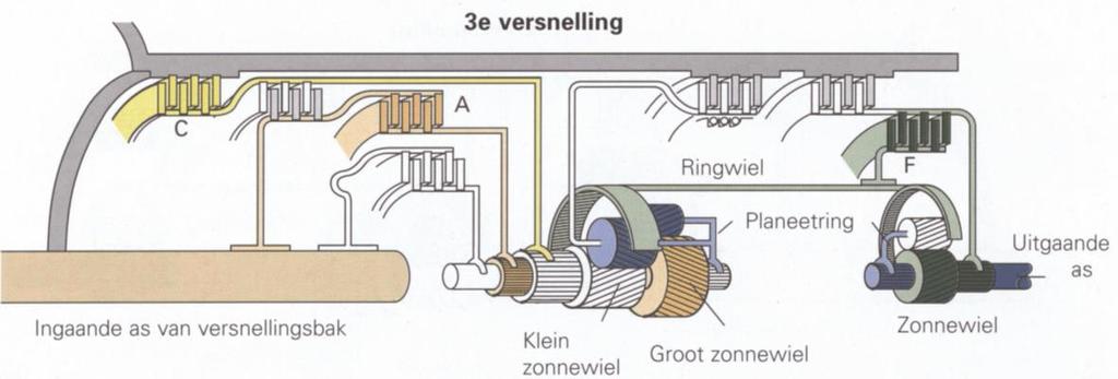 9 de werking van de derde