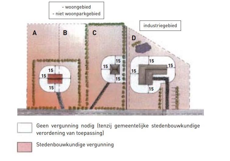 Bomen kappen buiten bos Woongebied, agrarisch gebied, niet