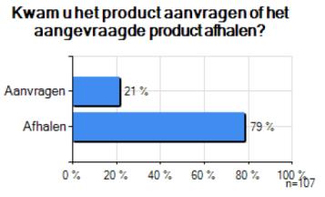 Uit de resultaten de continue klantmeting van baliebezoekers in 2017 blijkt dat inwoners tevreden zijn over onze dienstverlening.