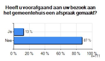 Het komende jaar zullen we met name onderzoek gaan uitvoeren naar dienstverlening via het digitale kanaal.