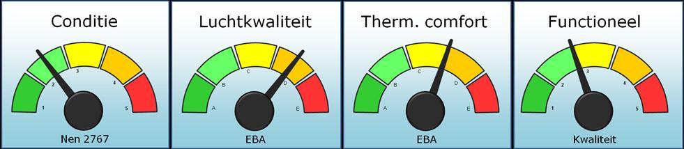 1 Inleiding en samenvatting Voor de Gemeente Katwijk en het primair onderwijsbestuur, Stichting voor Protestants-Christelijk Onderwijs te Katwijk, heeft Asset Facility Management een quickscan