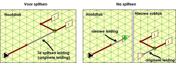 Er wordt dan een nieuwe leiding aangemaakt voor de geselecteerde leiding. Hoofdtak: voor splitsen Na splitsen Eventueel kan de geselecteerde leiding naar een subtak worden afgesplitst. 7.2.