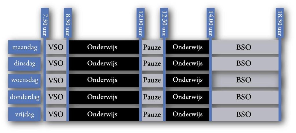 Weekrooster: 5