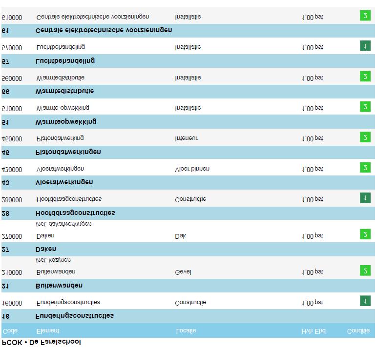 8 Bijlage II, Conditiemeting Stap 1 en 2 De inspectie voor de conditiemeting en bepaling levensduur verlengende maatregelen is uitgevoerd volgens de methodiek NEN2767 Conditiemeting.