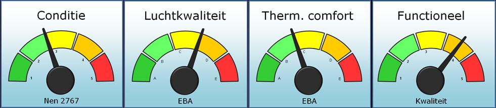 1 Inleiding en samenvatting Voor de Gemeente Katwijk en het primair onderwijsbestuur, Stichting voor Protestants-Christelijk Onderwijs te Katwijk, heeft Asset Facility Management een quickscan