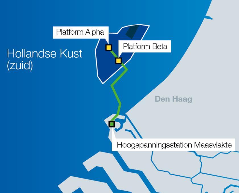 Hollandse Kust (zuid) 2 x 700MW Hollandse Kust (zuid) Alpha (2021) and Beta (2022) Rijkscoördinatieregeling (RCR) applicable October 2016: Preferred route determined: onshore landing in