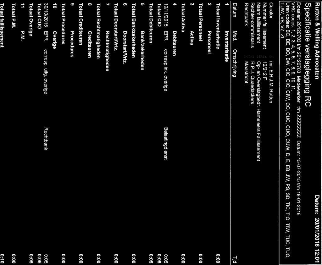 Rufen & Welling Advocaen Daum: 2111216 12:1 Specificaie verslaglegging RC Dossier: 21273 Um 21273 Medewerker: Um ZZZZZZZZ Daum: 157215 Um 181216 VRC codes: 1,2,3,4,5,6,7,8,9, 1, 11, Uren codes: BC,