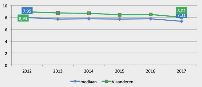 na belastingen 127 KMO