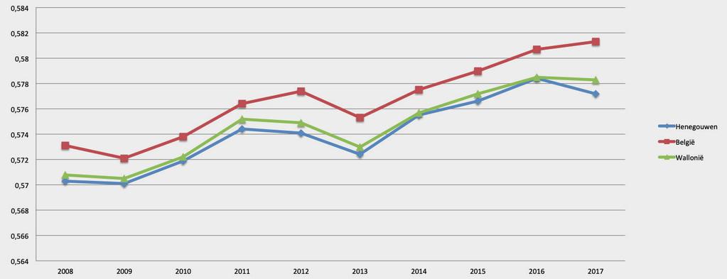 Henegouwen Verdeling rechtsvorm KMO s per leeftijdscategorie NV BVBA EVBA CVBA CV/CVOA COMV COMA E(ESV) VOF LV EENMANSZAAK OVERIGE TOTAAL verdeling in % 0-4 jaar 241 5307 1526 137 132 761 637 6 286