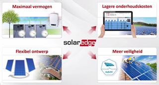 PV Omvormers - residentieel Residentieel Omvormer met optimizer SolarEdge biedt omvormer oplossingen voor zonnepanelen op basis van power optimizers, waardoor onder elke omstandigheid de hoogste
