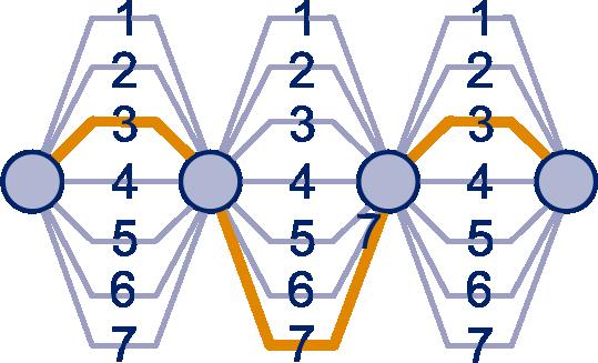 Voorbeeld In een vaas zitten zeven briefjes met daarop de nummers 1, 2, 3, 4, 5, 6 en 7.