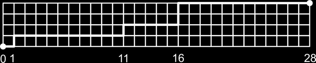 32 = 35.960 combinaties ( 4 ) Zie figuur.