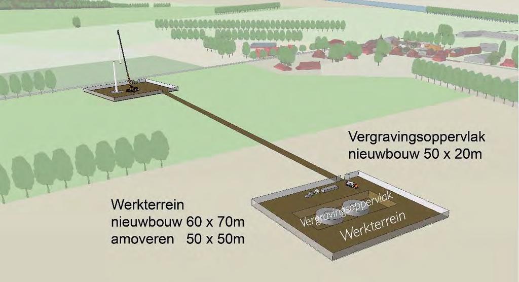 bovengrondse verbinding, ZRO bovengrondse en ondergrondse verbinding) 6 Weergave maatvoering