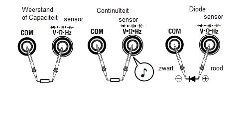 5. WEERSTANDS-, DIODE-,CONTINUITEITS- en CAPACITEITSMETINGEN! WAARSCHUWING Gebruik nooit het toestel op een circuit onder spanning. Ontlaadt de condensator alvorens metingen uit te voeren.