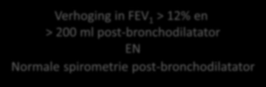Spirometrie FEV 1 /FVC < 0,7 FEV