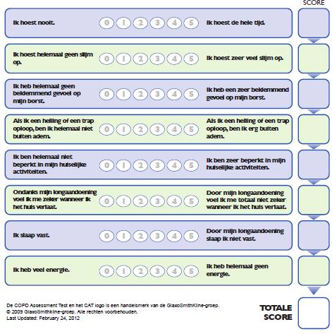 2. Symptomen CAT: COPD-Assessment Test mmrc vragenlijst mmrc-graad 0 Ik raak alleen buiten adem tijdens inspannende lichaamsbeweging 1 Ik ben alleen kortademig wanneer ik me haast op horizontaal