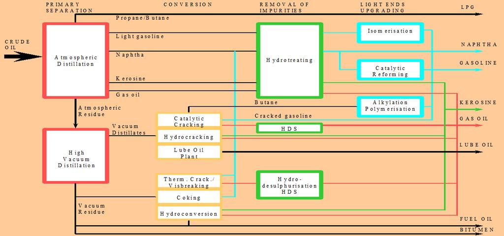 Introductie De huidige petrochemische industrie is gebaseerd of fossiele