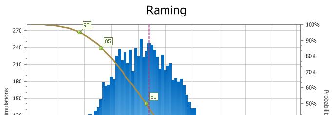 Opdrachtgever: Rijkswaterstaat Zeeland Versie: 01 Datum: 11-07-12 Project: MIRT Verkenning Zandhonger Oosterschelde Status: Concept Project code: RW1809-28 Probabilistische resultaten