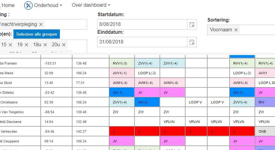 Antwoord op functionele vragen Bij de add-on ontwikkeling laten we ons inspireren door input vanuit het veld. Anders gezegd: we ontwikkelen add-ons waar organisaties behoefte aan hebben.