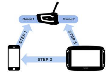 Verbinding maken met een meerkanaals headset Hieronder lees je hoe je verbinding kunt maken met een meerkanaals Bluetooth-headset: Opmerking: als je al hebt geprobeerd om je apparaten te verbinden,