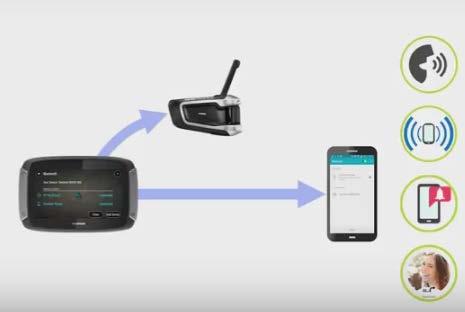 Verbinding maken met een éénkanaals headset Tip: To see videos about connecting your headset to your Rider 500/550, see: https://nl.support.tomtom.