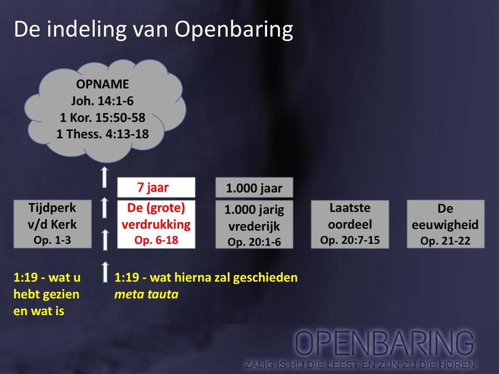 I. Wij pakken het vandaag op in Openbaring 19 waarin wij beginnen met de reactie in de hemel op het einde van het eeuwenoud conflict tussen Babylon en Gods