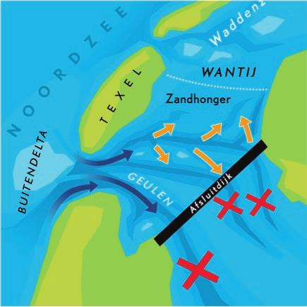 aangroei en afslag van geulen en eilandkoppen samen (figuur 4). Dit dynamische systeem speelt niet alleen in het waddengebied, maar beslaat ruim een derde van de Nederlandse Noordzeekust.