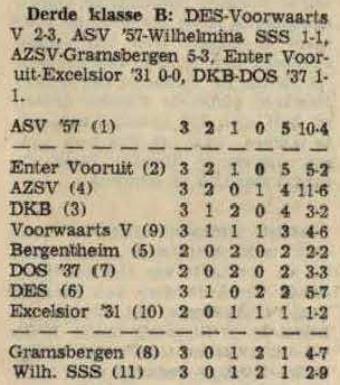 fout: 0-1. In de 75e minuut werd Zonnebelt gevloerd waarna Mensink de strafschop onhoudbaar inschoot: 1-1. In de 81e minuut werd Vos gevloerd en R.