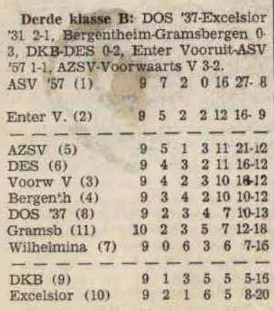 (6-11-76) Bergentheim DES 2-2 (2-1) In een snelle wedstrijd liep DES al na vijf minuten tegen een 2-0 achterstand op, maar kwam goed terug.