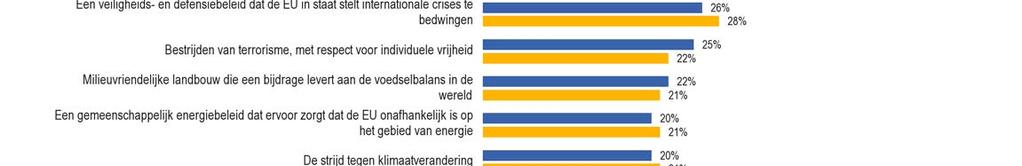 MORGEN: WAARDEN EN