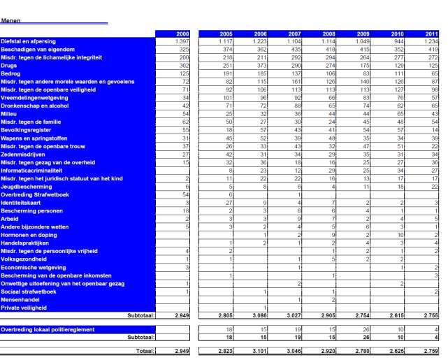 Bron: Belfiusstudie 2012-2011