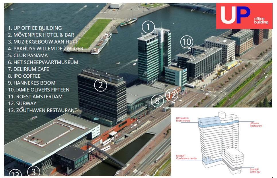 3. De CBRE objecten: UP 22/11/18