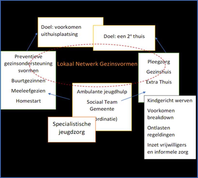 Plannen voor 2018 Ik hoop een groeiend net te zien met enthousiaste mensen die wat voor elkaar kunnen betekenen op allerlei vlakken.