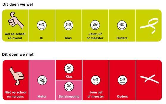 Groepsregels De Kanjerafspraken De school streeft een positieve, opbouwende sfeer na en doet dat binnen de kaders van de wet enerzijds en binnen het kader van de Kanjerafspraken anderzijds.