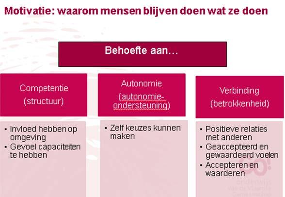 Ledenbinding Er zijn veel verschillende mogelijkheden om als ouder je vrije tijd in te vullen: gezin, huis, sport, cultuur, goede doelen, vrijetijdsbesteding kinderen enz.