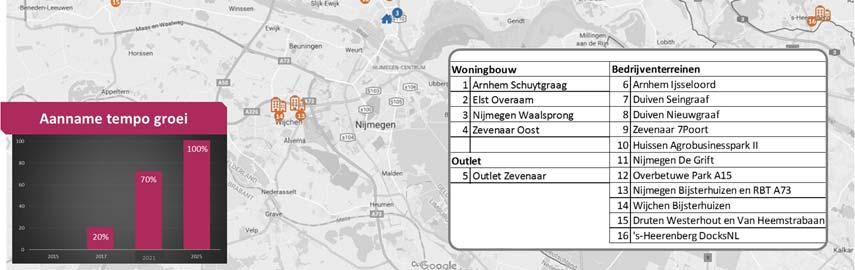 1 De regio groeit door Het aantal inwoners in de regio zal de komende jaren nog stevig groeien, met name tussen Arnhem en Nijmegen.