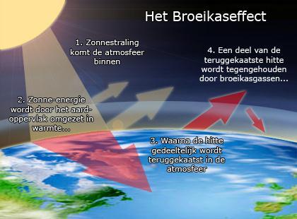 8.4 Het gat in de ozonlaag In ongeveer 20 km hoogte is er een hogere concentratie van het (giftige) gas ozon aanwezig in de atmosfeer.