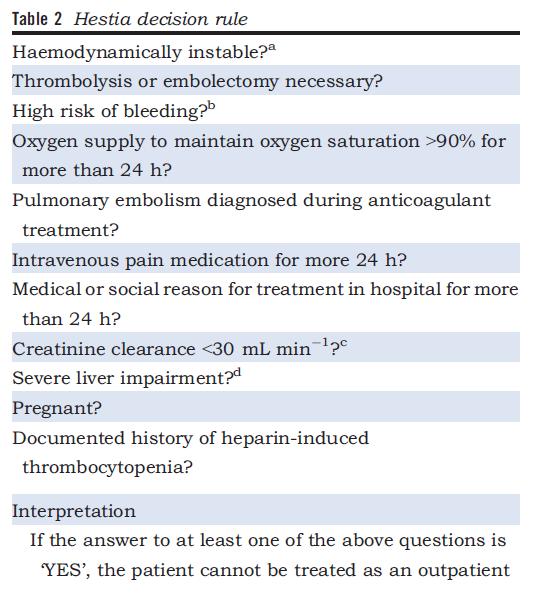 Hestia criteria Resultaten Hestia studie Clinical outcome Number Percentage (95% CI) Total VTE recurrences Day 3, 8, 10, 28, 48, 60 6 2.0 (0.8-4.3) Fatal recurrent PE 0 0 (0-1.