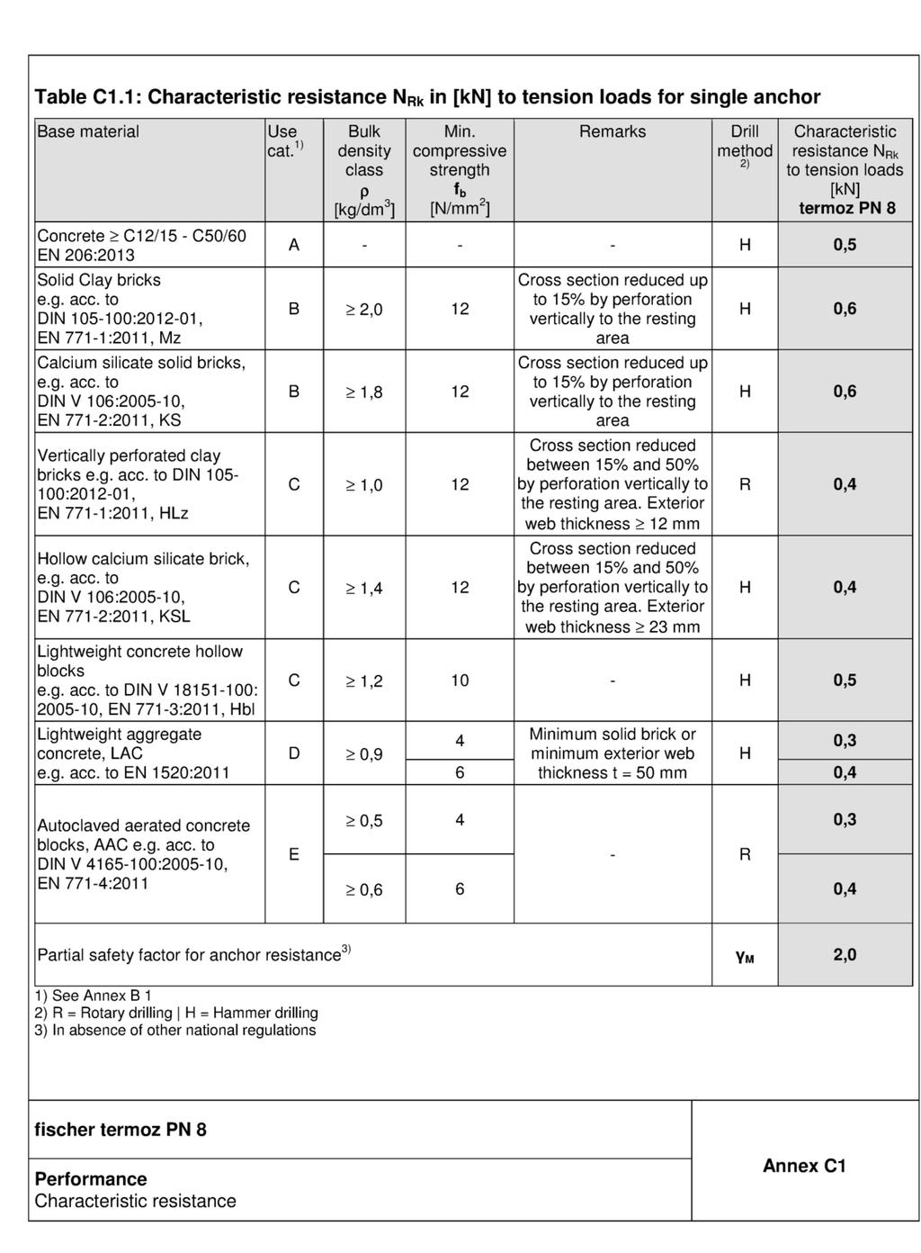 Appendix