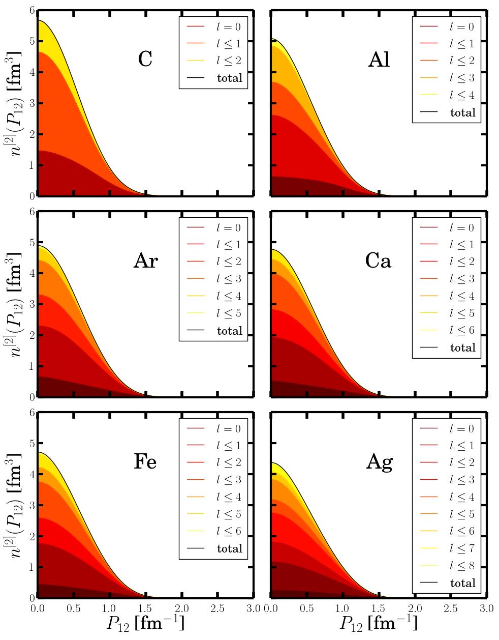 HOOFDSTUK 4. TWEEDEELTJES IMPULSDISTRIBUTIE 3 Figuur 4.4: n [] 4 48 56 9 (P ) gegeven door uitdrukking (4.