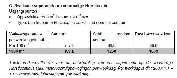 Akoestisch onderzoek nieuwe supermarkt Horstlocatie, de Wijk Projectnr. 263519 27 november 2013, revisie 01 3.