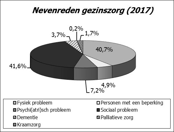 24 psychische problemen kunnen de hoofdreden van