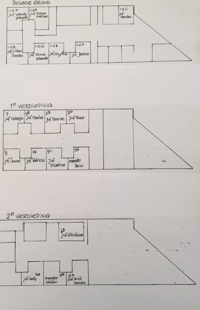 Groepsindeling 2017-2018 Groep 1-2A Mw. Sanne Hers(wo,do,vr)(PLG1-2) Mw. Marloes de Kreek (ma,di) Groep 1-2B Mw. LilianWensing-Blaauw(ma-di-wo) Mw. Sandra Vermeulen (do-vr) Groep 1-2C Mw.