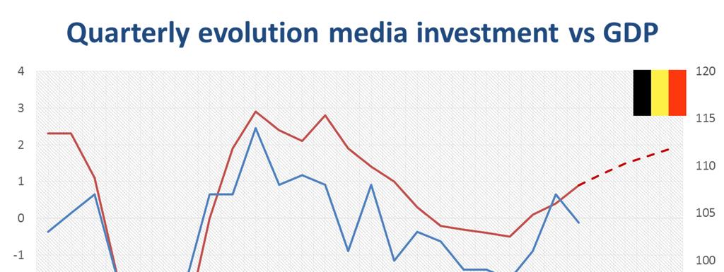 16 Binnen de context van een meer gunstige conjunctuur (raming van het Planbureau: de Belgische economie zou in 2014 met 1,4% moeten vooruitgaan, tegen 0,2% in 2013 8